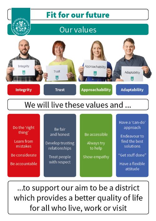 Corporate Values Poster