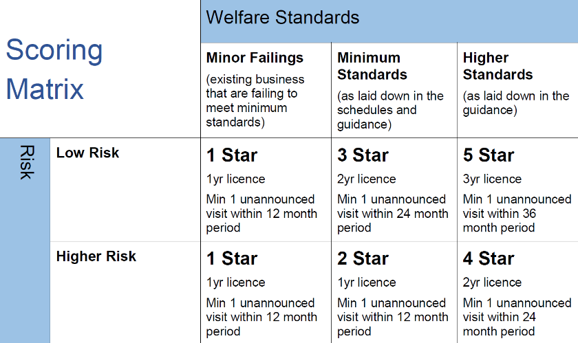 Animal Welfare Matrix