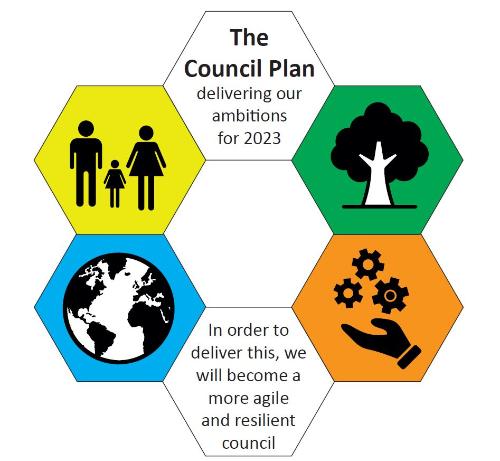 Council Plan logo