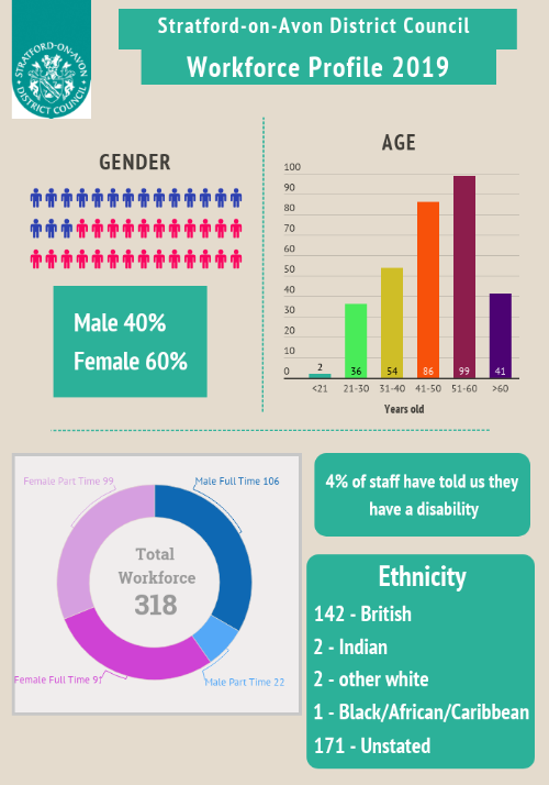 Workforce Profile