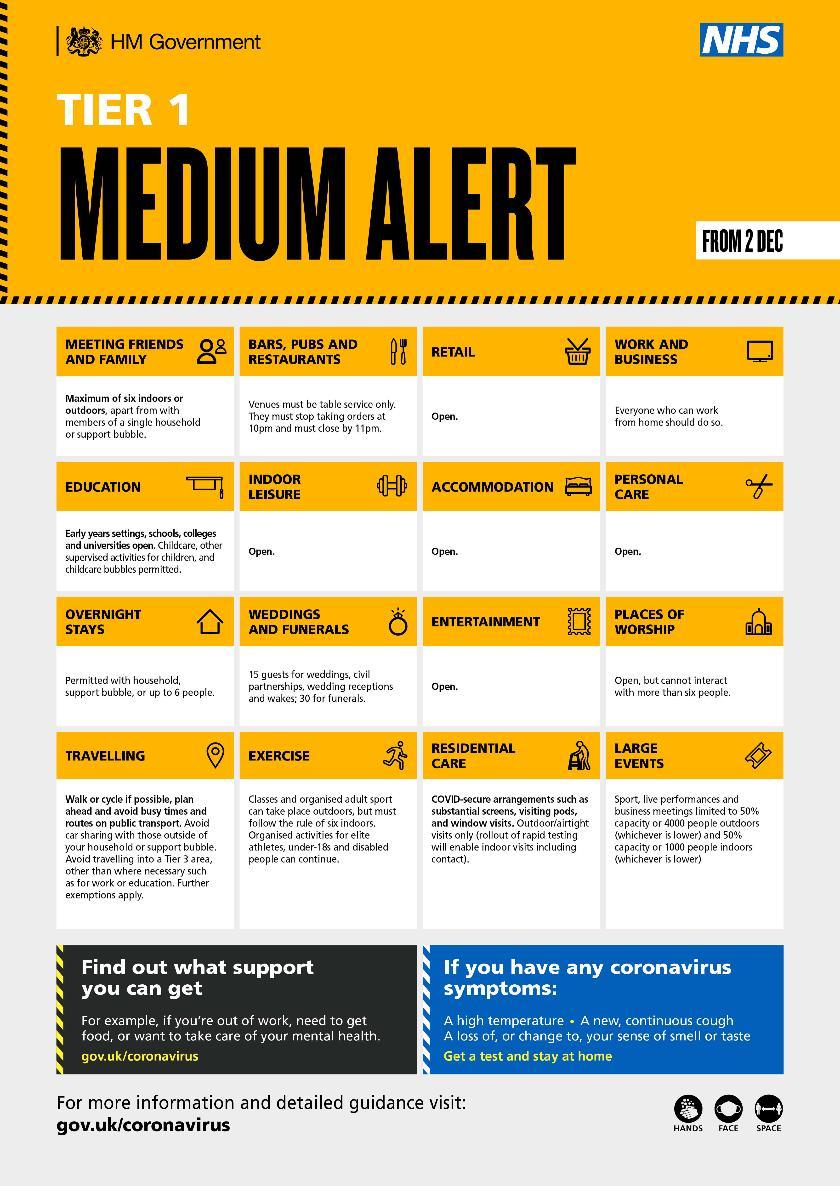 Covid alert level medium