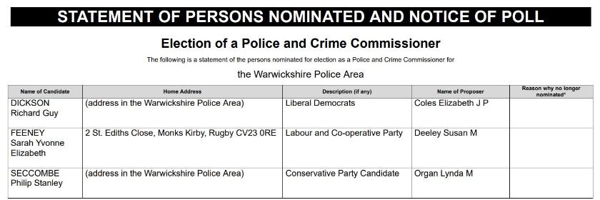 statement of persons nominated pcc elections