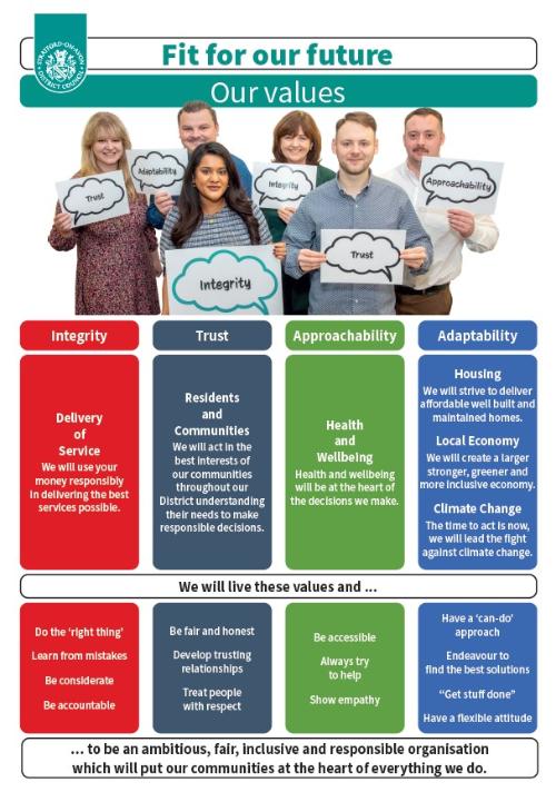 Corporate Values Poster