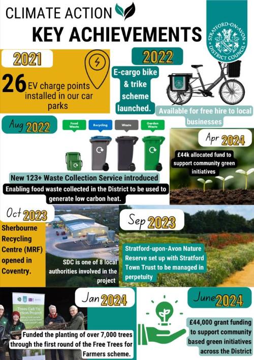 climate change key achievements infographic