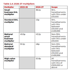 2026-27 Multipliers